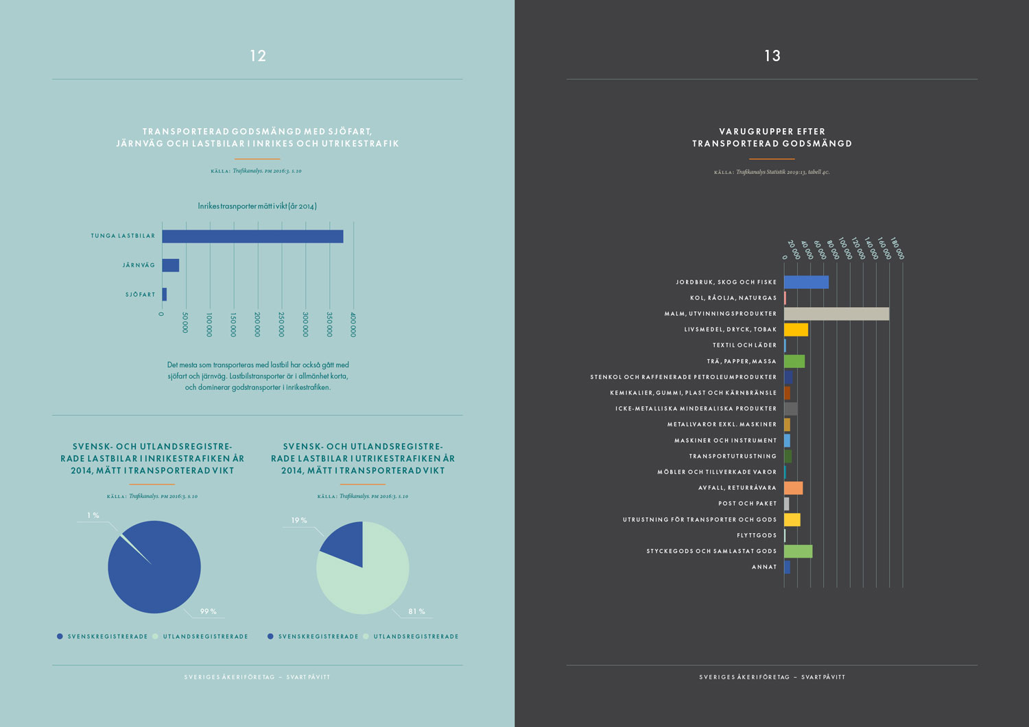 Akerinaringen rapport