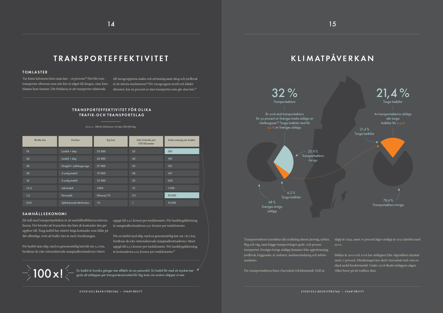 Akerinaringen rapport